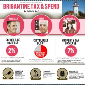BB-NJ Brigantine Beach City Hall Taxes